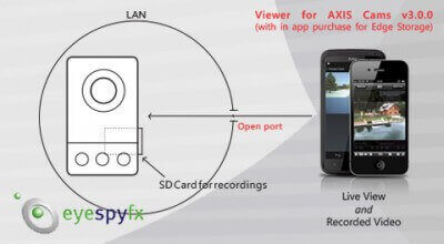 AXIS Camera Companion AXIS Camera Companion